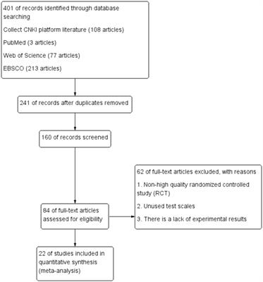 Meta-analysis of a mindfulness yoga exercise intervention on depression – based on intervention studies in China